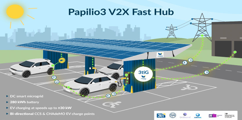 UK Government funds project developing bi-directional ‘V2X FastHub’