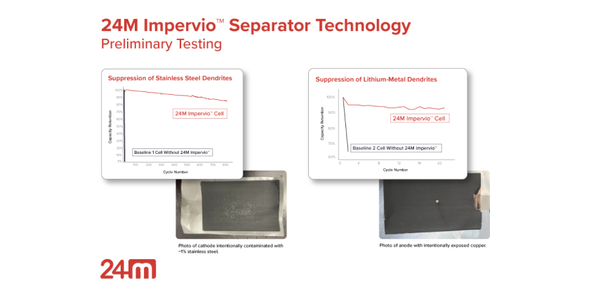 24M introduces Impervio, a separator technology delivering safety improvements for lithium batteries